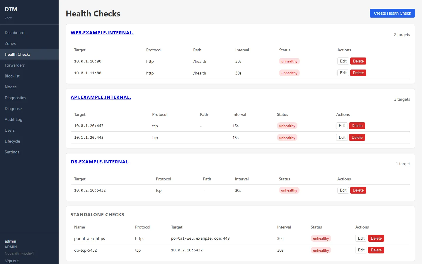 The Health Checks page, grouping probe targets by record with protocol, path, interval and current status for each backend, plus monitor-only checks